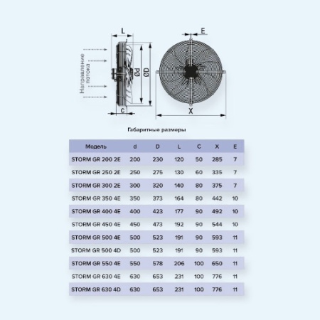 STORM GR 400 4E ERA PRO Вентилятор накладной STORM GR 400 4 полюс STORM GR 400 4E ERA PRO Вентилятор накладной STORM GR 400 4 полюс